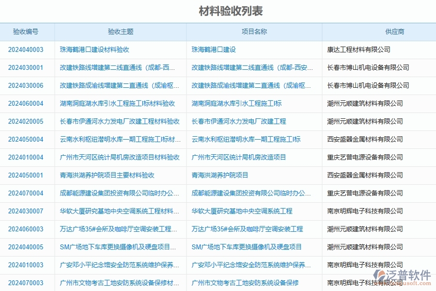 泛普軟件-公路工程項(xiàng)目管理系統(tǒng)在材料驗(yàn)收列表中的價(jià)值