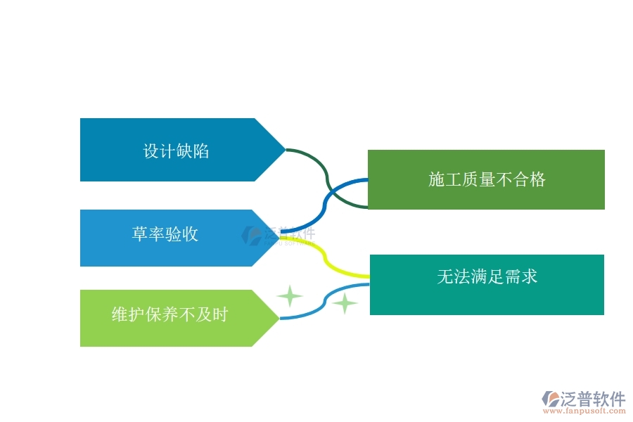 在機電工程企業(yè)中質(zhì)量管理常見的問題