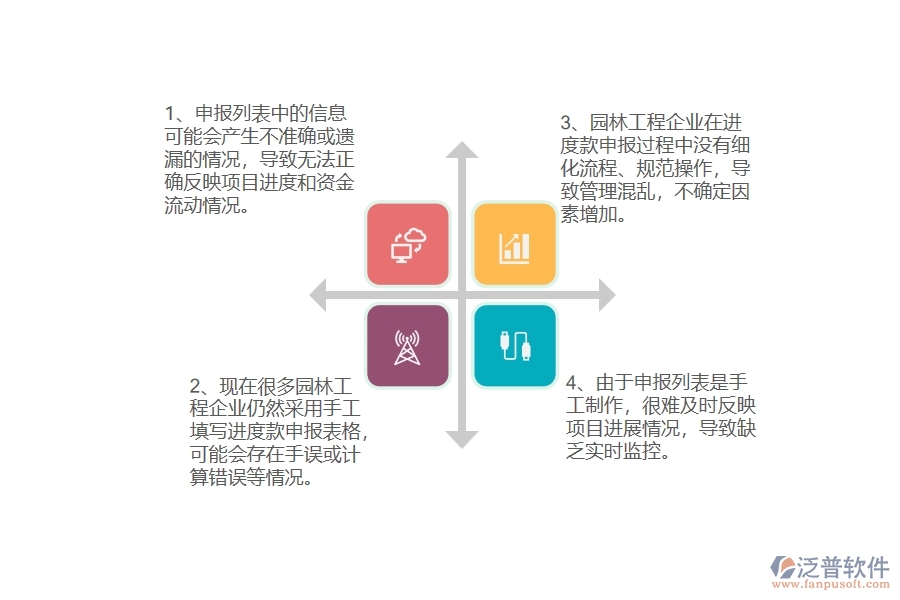 在園林工程企業(yè)管理中進度款申報列表方面存在的問題