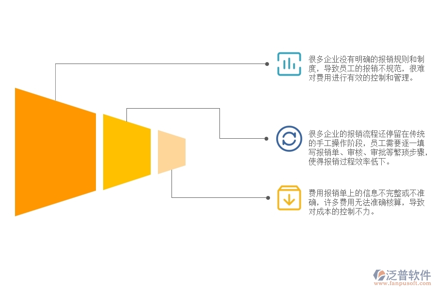 機(jī)電工程建設(shè)公司報(bào)銷中普遍存在的問題