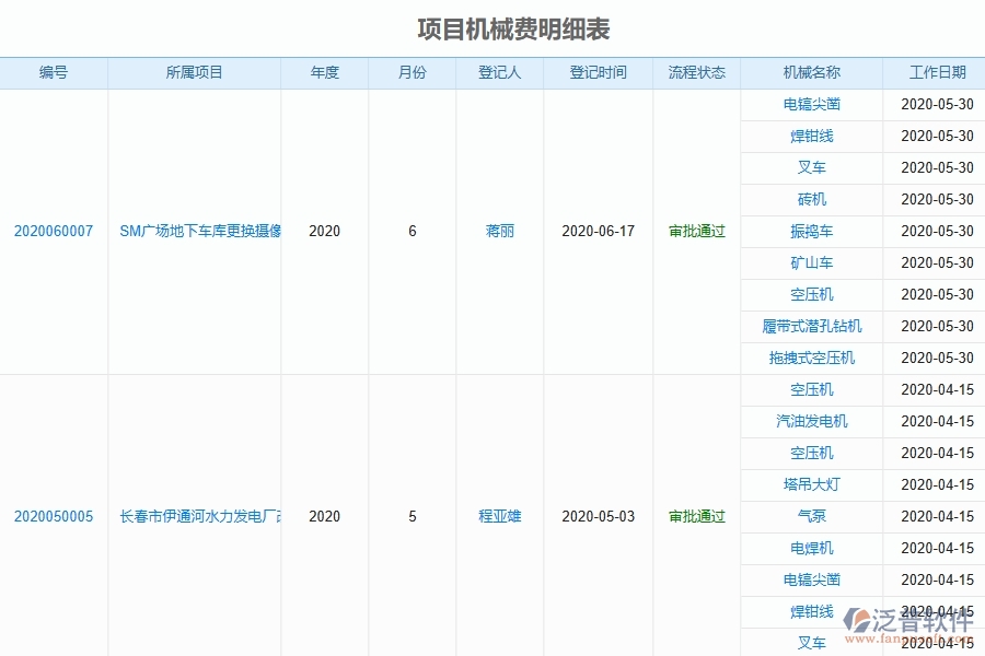 三、泛普軟件-弱電工程企業(yè)管理系統(tǒng)中租賃報表管理的主要功能