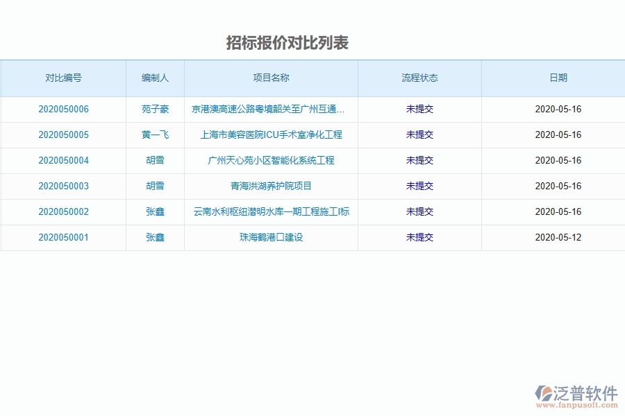 泛普軟件-路橋工程項目管理系統(tǒng)在招標(biāo)報價對比查詢中的作用