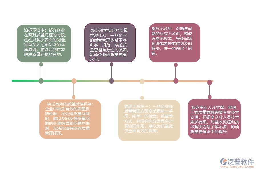 幕墻工程企業(yè)質(zhì)量整改的不足之處