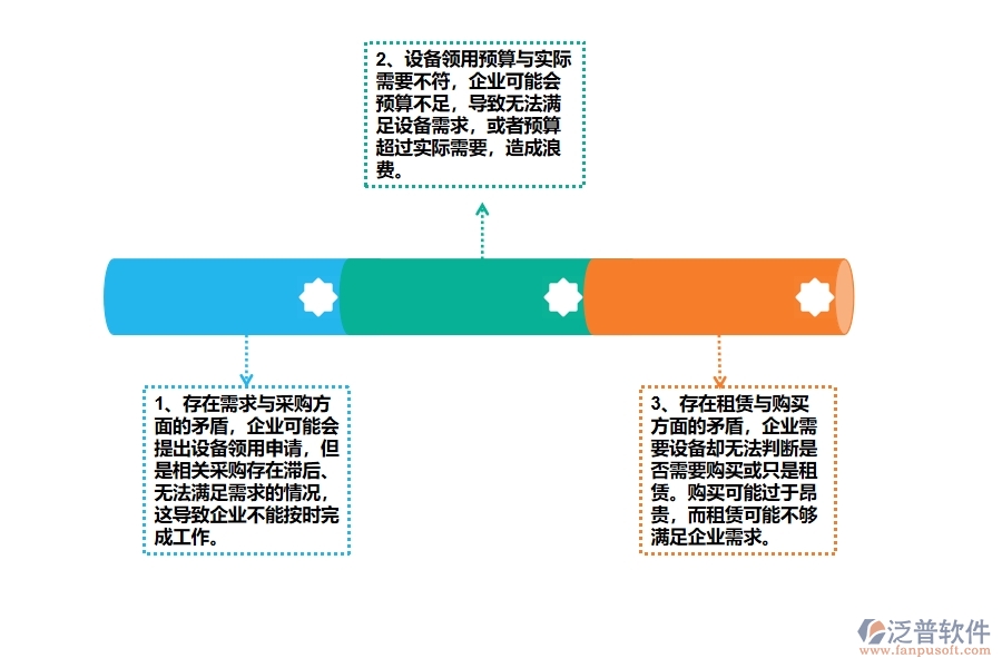 公路工程企業(yè)在設(shè)備領(lǐng)用方面存在的矛盾點(diǎn)有哪些