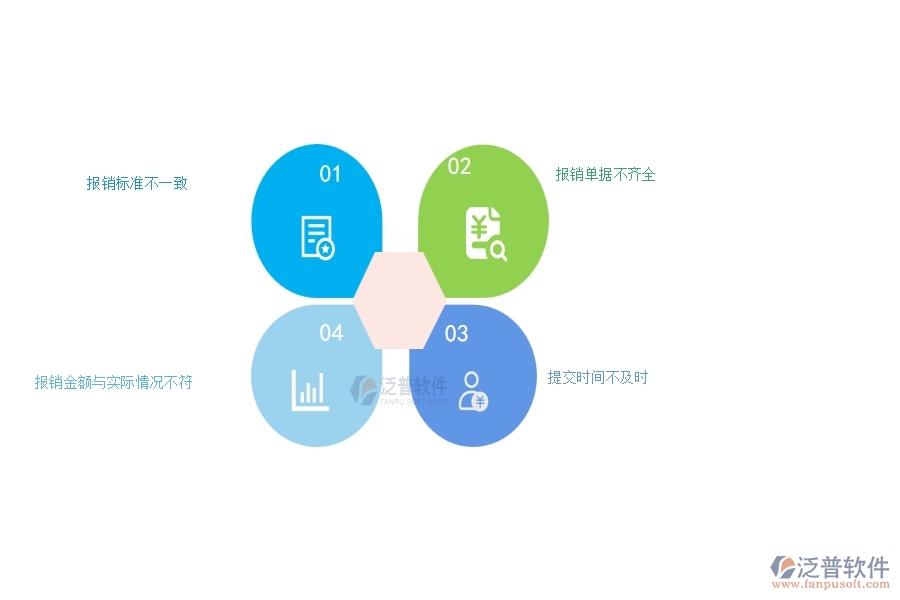 在機(jī)電工程企業(yè)中下屆費(fèi)用報(bào)銷常見的問題