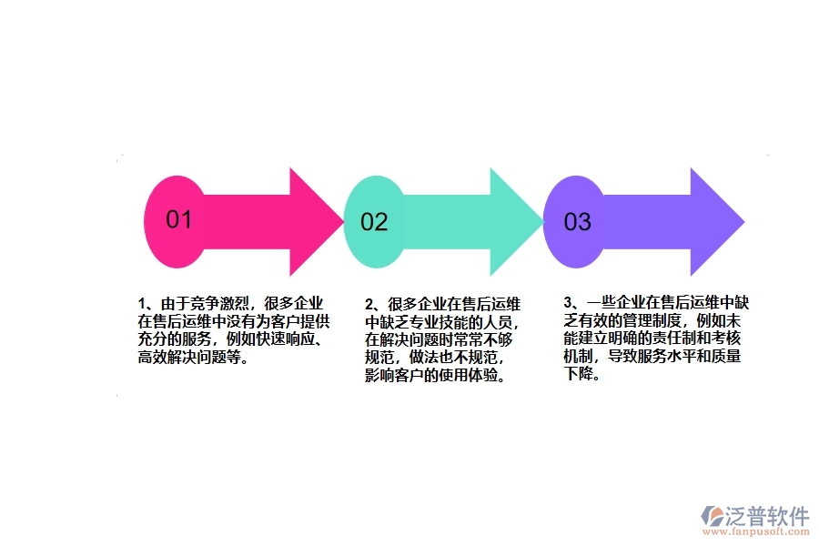 多數(shù)弱電工程企業(yè)在售后運維中存在的漏洞