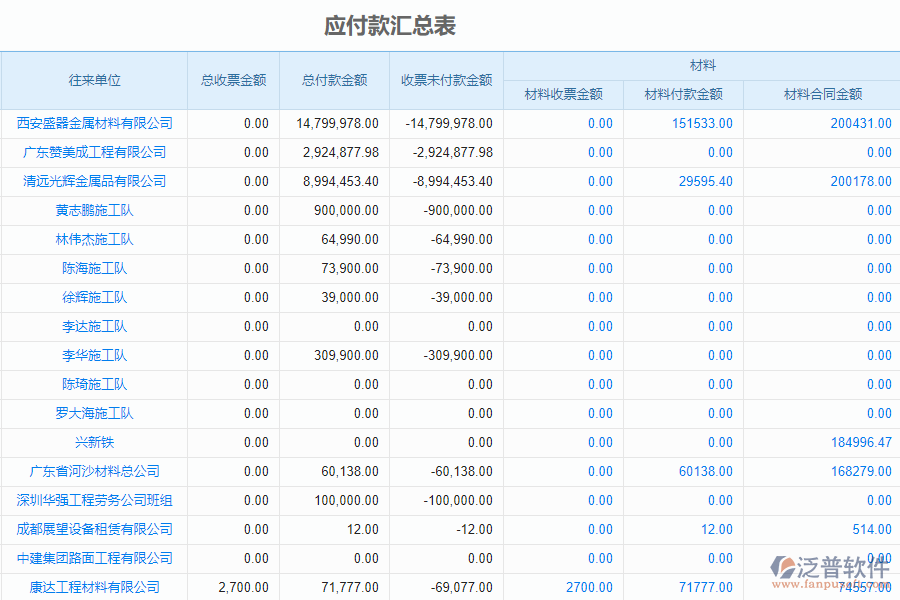 泛普軟件-市政企業(yè)管理系統(tǒng)中應(yīng)收款匯總表的價(jià)值