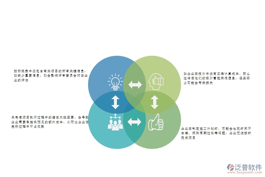 一、多數(shù)公路企業(yè)在投標(biāo)報表中存在的漏洞