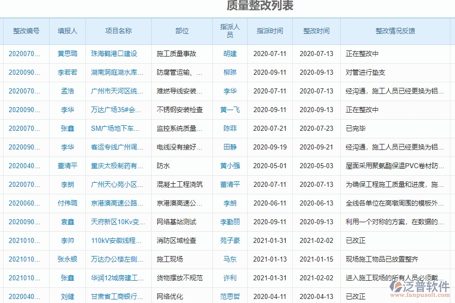 泛普軟件-幕墻工程企業(yè)管理系統(tǒng)對于客戶聯(lián)系人的質(zhì)量整改查詢體現(xiàn)在哪些方面
