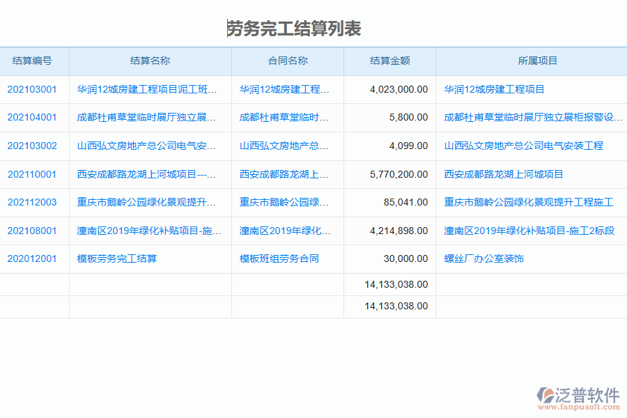 泛普軟件-園林工程企業(yè)管理系統(tǒng)如何有效提高勞務(wù)管理中的完工結(jié)算