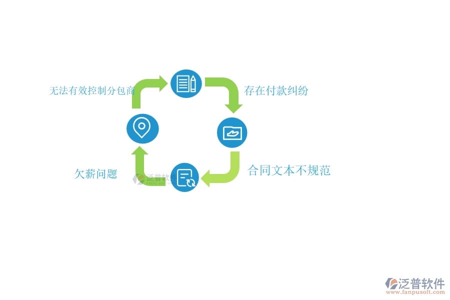 、國(guó)內(nèi)80%的弱電工程行業(yè)在分包付款中普遍存在的問題