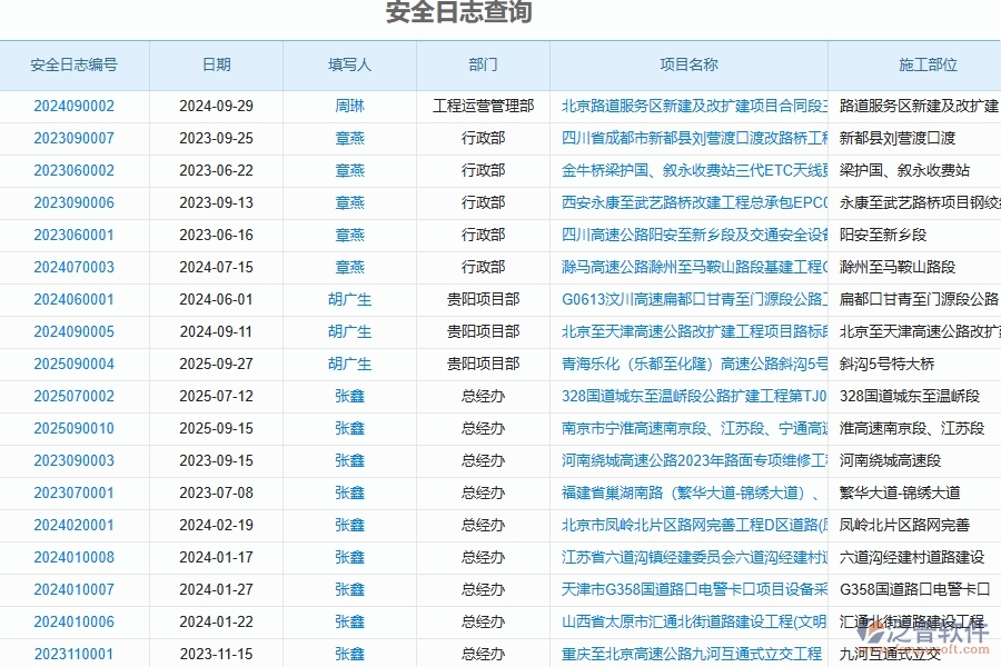 泛普軟件-路橋工程項目管理系統(tǒng)在安全日志查詢中的方案