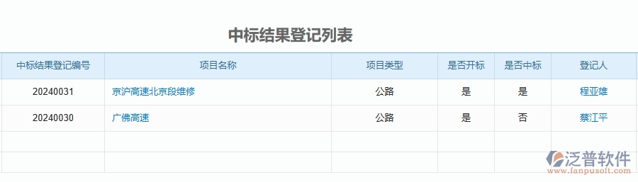 三、泛普軟件-公路工程管理系統(tǒng)中中標(biāo)結(jié)果登記明細(xì)查詢的注意事項(xiàng)