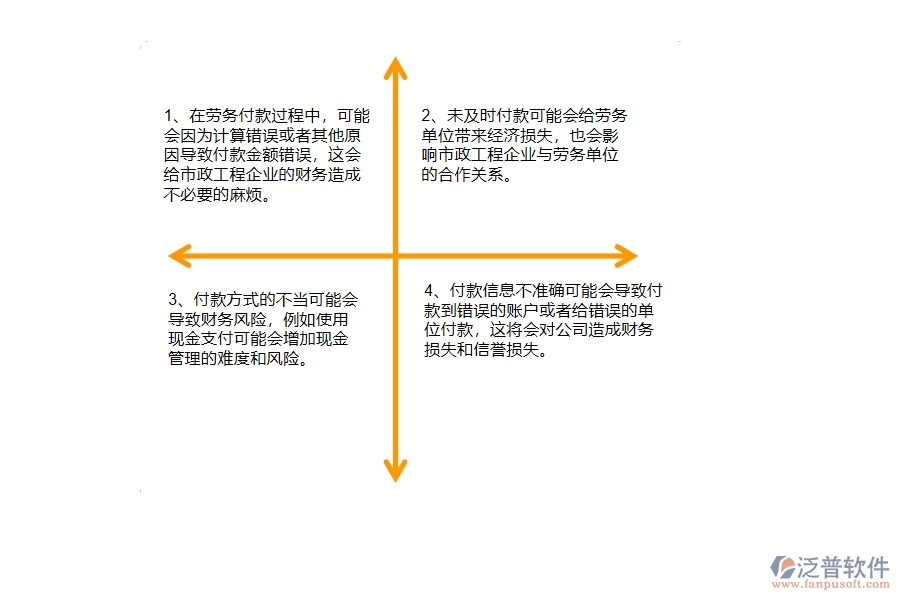 在市政工程企業(yè)勞務(wù)付款過(guò)程中可能存在的問(wèn)題有哪些