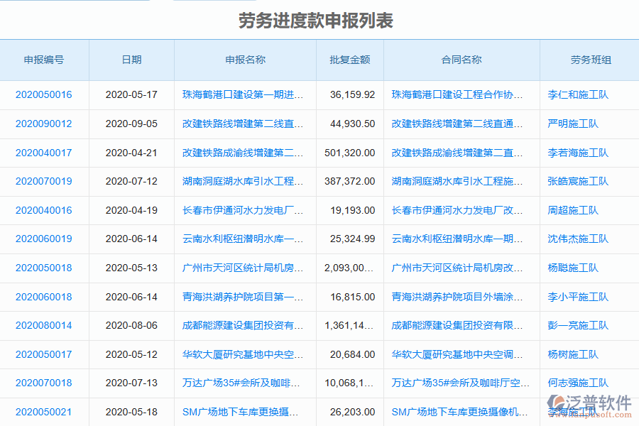 泛普軟件-園林工程企業(yè)管理系統(tǒng)如何有效提升企業(yè)中的進度款申報管理