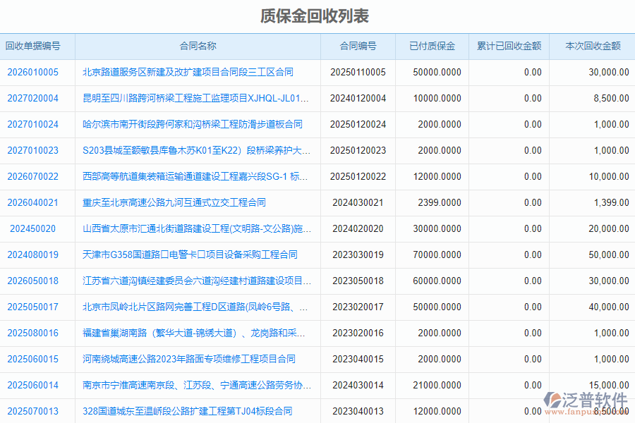 泛普軟件-路橋工程企業(yè)管理系統(tǒng)如何有效提升企業(yè)中的質(zhì)保金管理