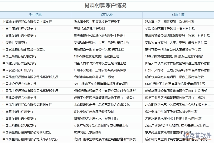 泛普軟件-幕墻工程管理系統(tǒng)如何解決工程企業(yè)的付款報表痛點