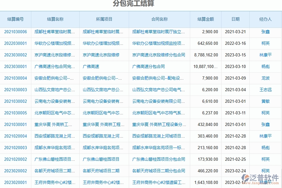 泛普軟件-市政工程項(xiàng)目管理系統(tǒng)在完工結(jié)算(分包)中的作用