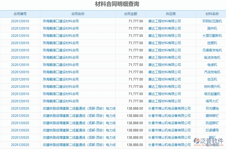 二、泛普軟件-幕墻工程系統如何解決企業(yè)材料合同明細查詢管理的痛點