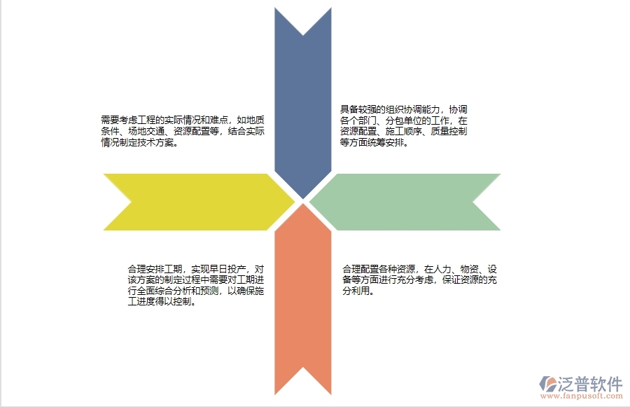 在路橋工程企業(yè)中施工組織方案常見的問題