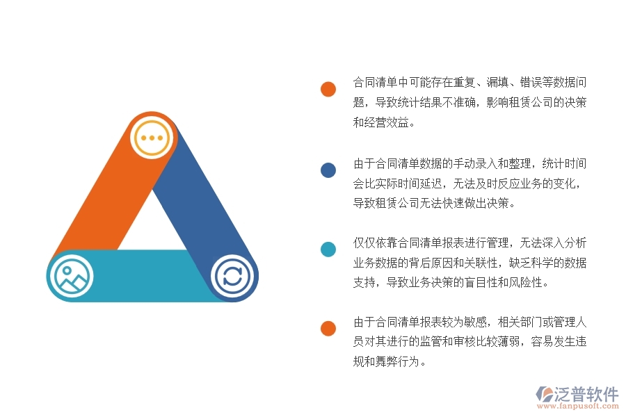 機(jī)電工程設(shè)備租賃合同清單報(bào)表管理方面存在的問題