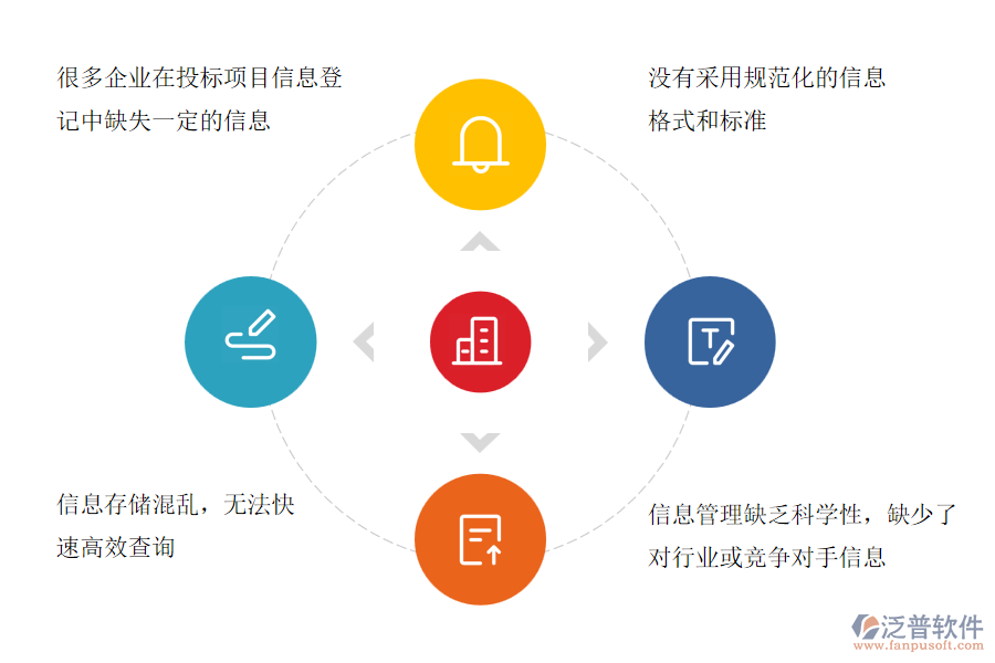 國(guó)內(nèi)80%的幕墻施工企業(yè)在投標(biāo)項(xiàng)目信息登記管理中存在的問(wèn)題