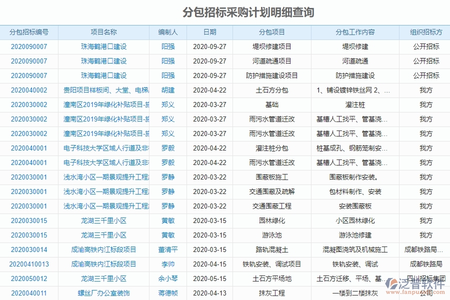 泛普軟件-園林工程企業(yè)管理系統(tǒng)中分包招標(biāo)采購計劃查詢主要功能