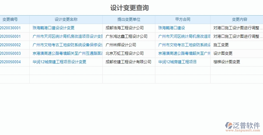 三、泛普軟件機電工程設計變更查詢系統(tǒng)能為企業(yè)帶來什么價值