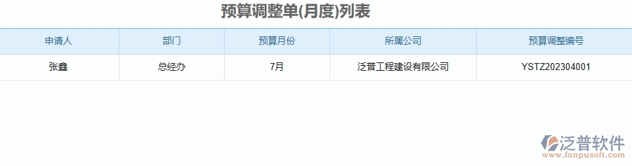 幕墻工程企業(yè)使用了系統(tǒng)之后，給預算調(diào)整單列表管理帶來了哪些好處