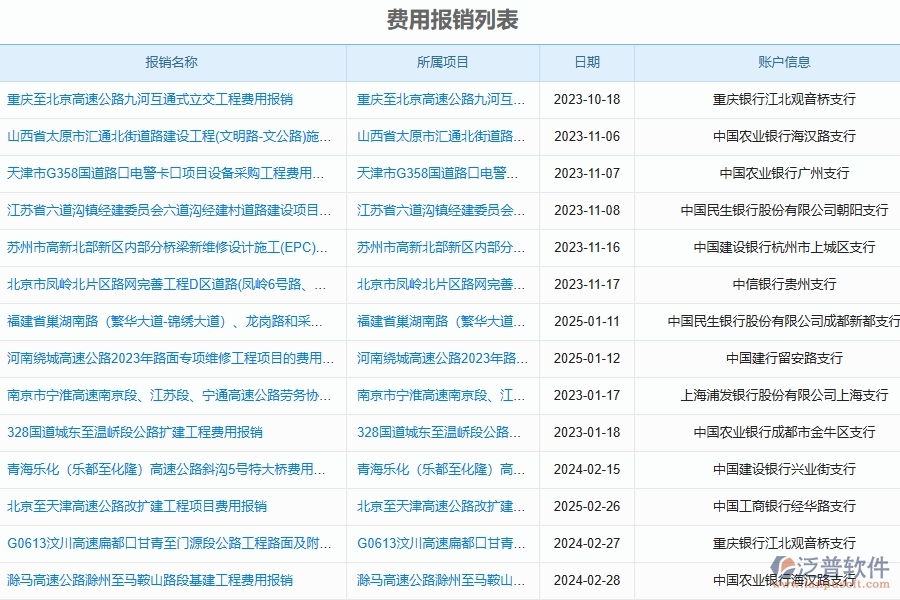 泛普軟件-機(jī)電工程企業(yè)管理系統(tǒng)如何有效提高財(cái)務(wù)管理中的報(bào)銷管理