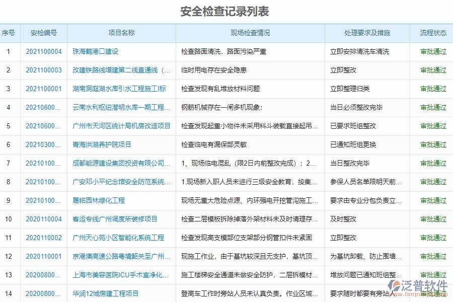 泛普軟件-市政工程項目管理系統(tǒng)中安全管理的亮點