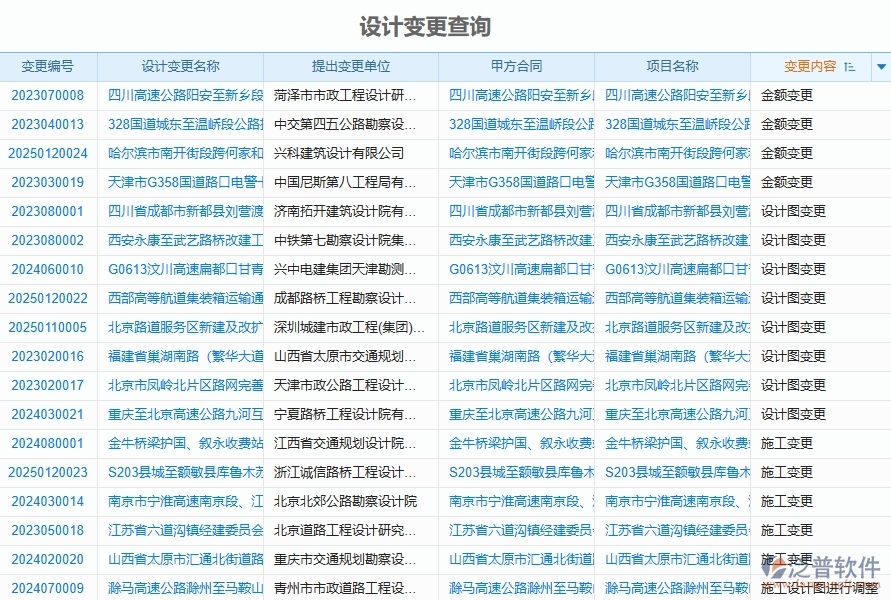 泛普軟件-路橋工程企業(yè)管理系統(tǒng)提升企業(yè)設(shè)計(jì)變更查詢的方案