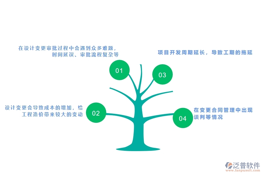 在市政工程企業(yè)設(shè)計變更過程中可能存在的問題有哪些