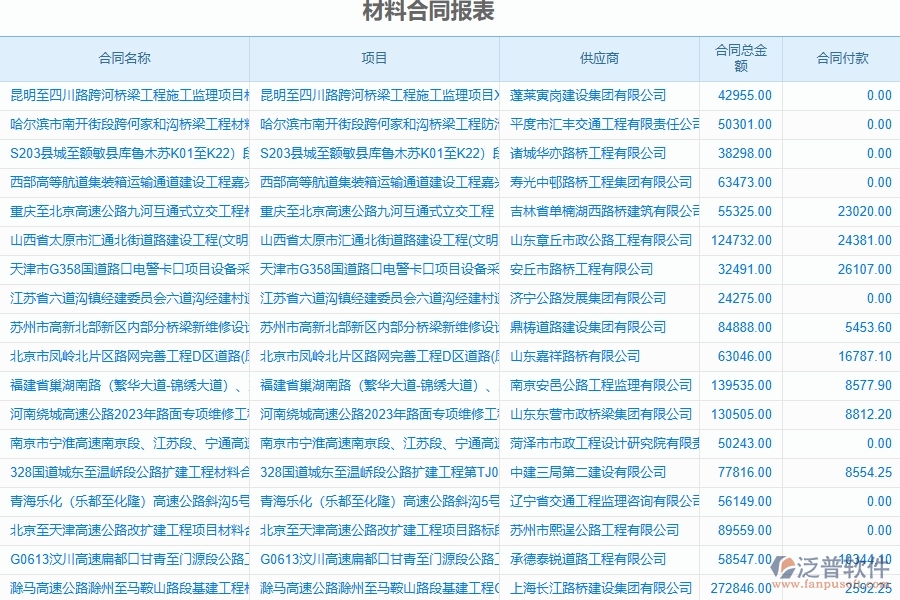 泛普軟件-路橋工程項目管理系統(tǒng)在材料合同報表中的方案