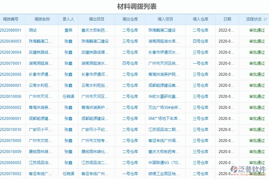 二、泛普軟件-幕墻工程企業(yè)管理系統(tǒng)材料調(diào)撥列表對企業(yè)的作用