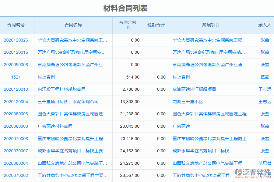 泛普軟件-弱電工程企業(yè)管理系統(tǒng)中材料合同管理的管控點及作用