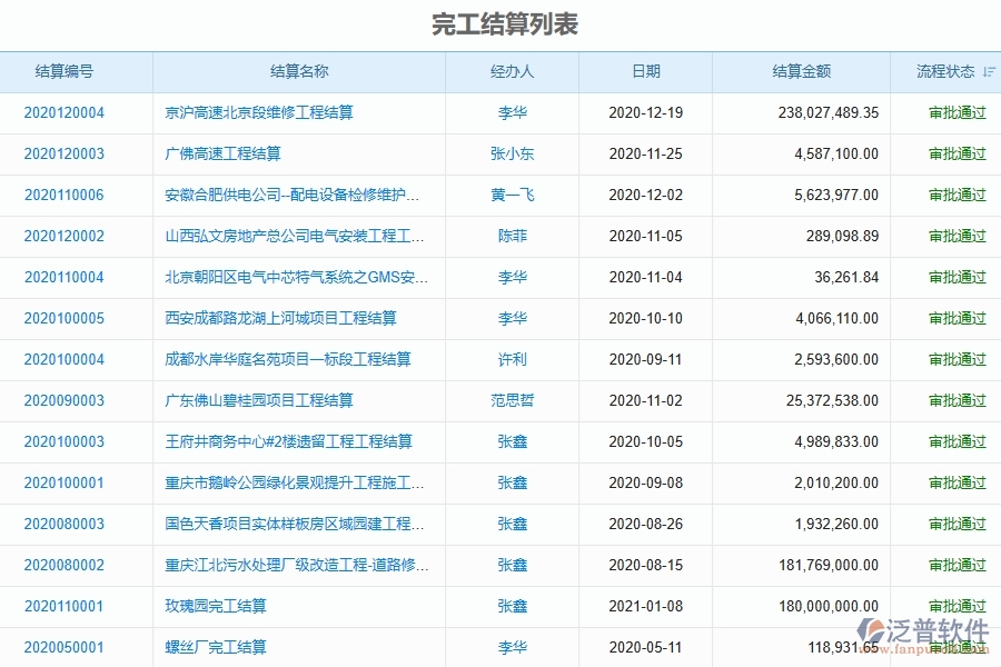 一、國內(nèi)80%的弱電企業(yè)在完工結(jié)算管理中普遍存在的問題