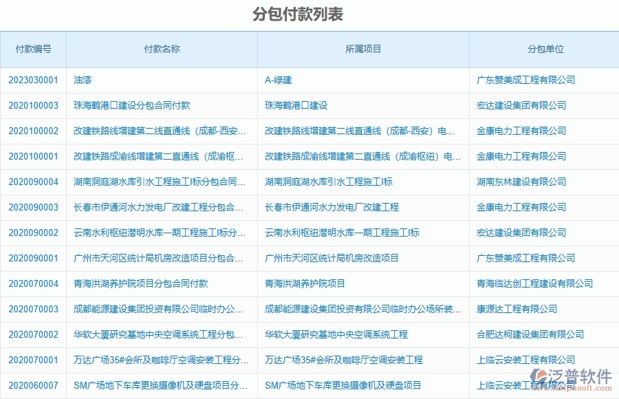 泛普軟件-市政工程項(xiàng)目管理系統(tǒng)在分包付款中的作用