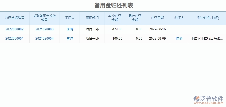 二、泛普軟件-園林工程系統(tǒng)提升企業(yè)備用金歸還管理的措施