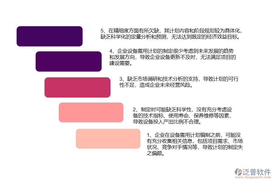 公路工程企業(yè)設(shè)備需用計劃的不足之處