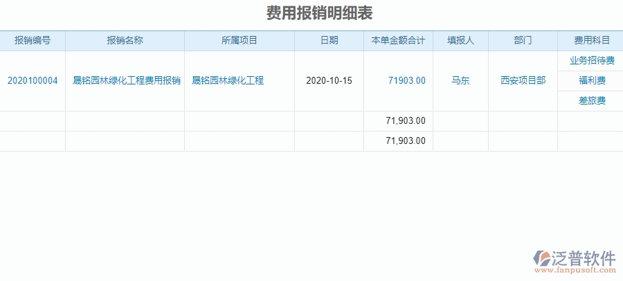 二、泛普軟件-園林工程企業(yè)管理系統(tǒng)費(fèi)用報(bào)銷明細(xì)表對(duì)企業(yè)的作用