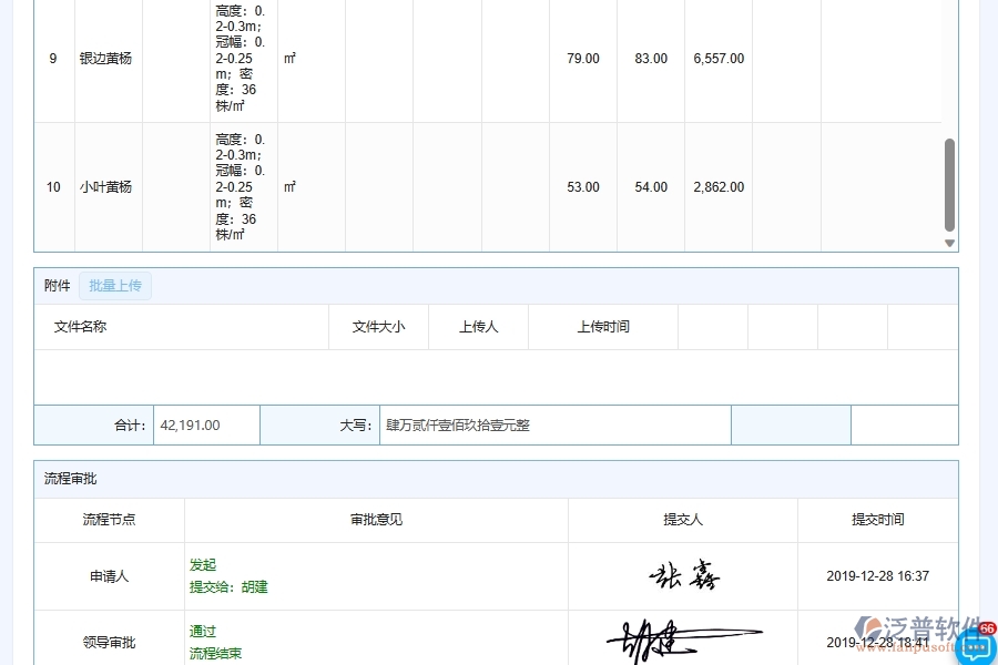 材料預(yù)測(cè)和需求管理對(duì)于園林工程企業(yè)經(jīng)營有哪些價(jià)值