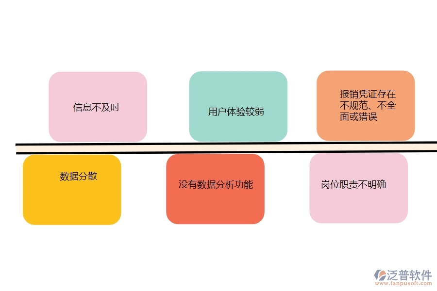 國內(nèi)80%的市政工程行業(yè)在費(fèi)用報(bào)銷查詢中普遍存在的問題