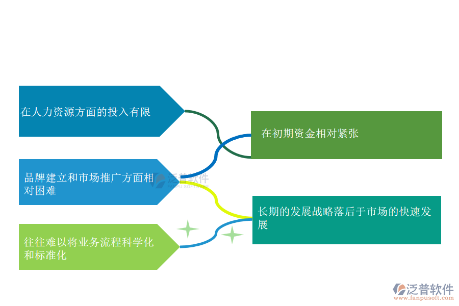 中小微園林工程企業(yè)管理者的苦惱有哪些