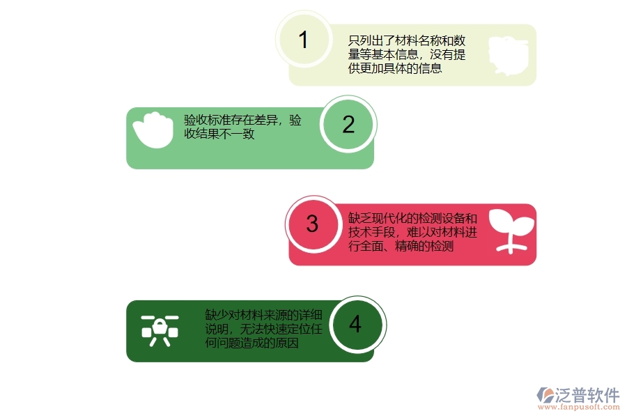 在市政工程企業(yè)中材料驗收列表常見的不足之處