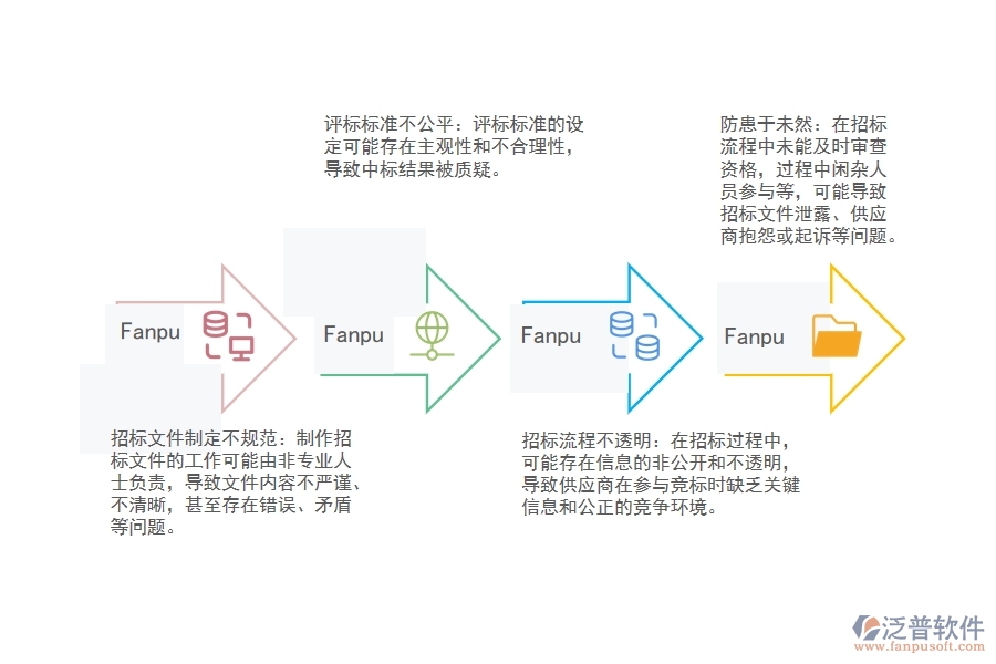 機電工程招標方式管理過程中存在的問題有哪些