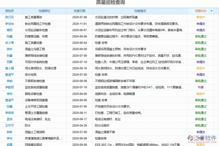 泛普軟件-弱電工程企業(yè)管理系統(tǒng)有效提升企業(yè)施工質(zhì)量檢查管理的措施