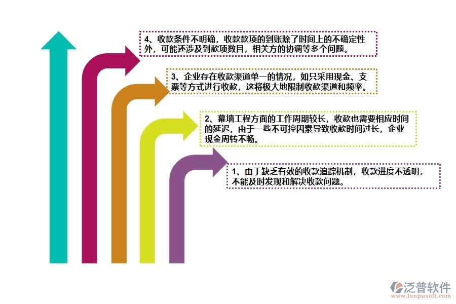 國(guó)內(nèi)80%的幕墻工程企業(yè)在幕墻收款管理中普遍存在的問(wèn)題