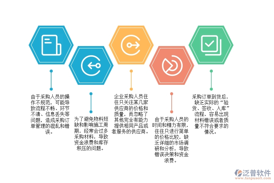 園林工程施工材料采購訂單管理中存在的漏洞