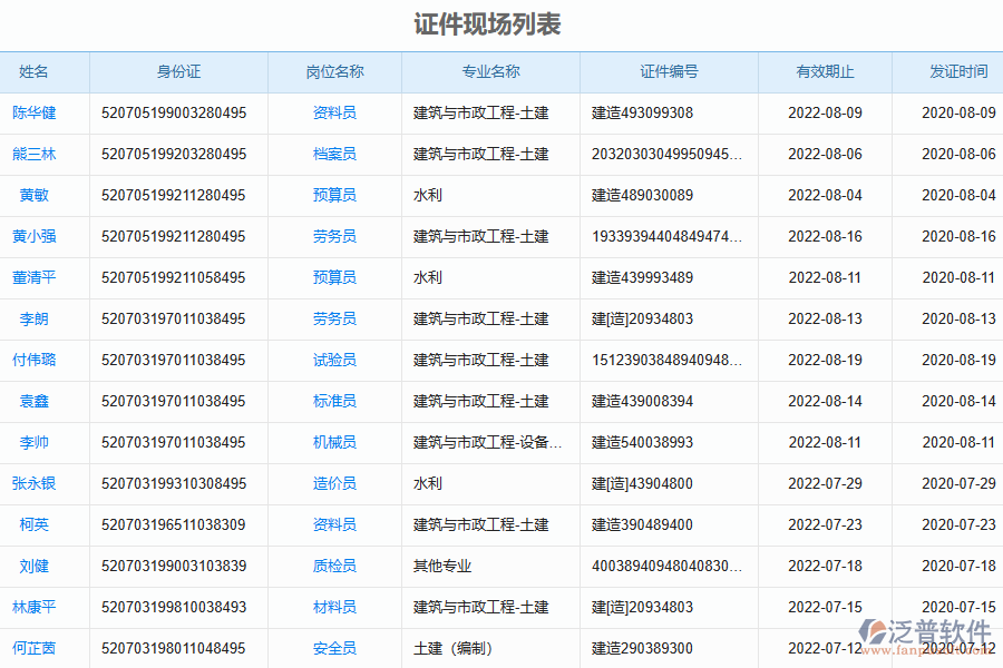 泛普軟件-路橋工程企業(yè)管理系統(tǒng)中證件現(xiàn)場(chǎng)列表的價(jià)值